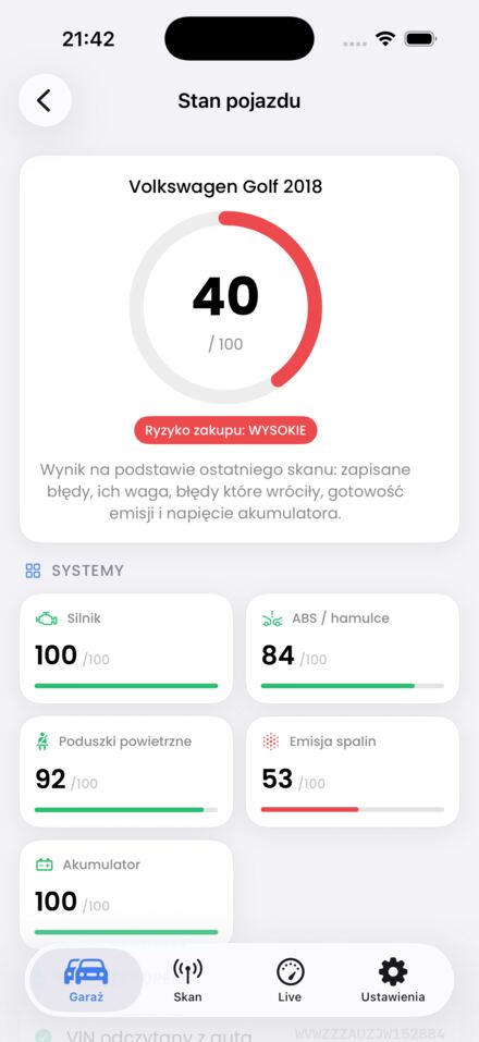 Ocena stanu i ryzyko zakupu