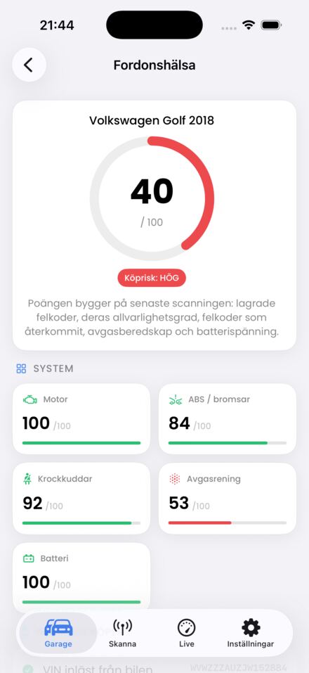 Hälsopoäng och köprisk
