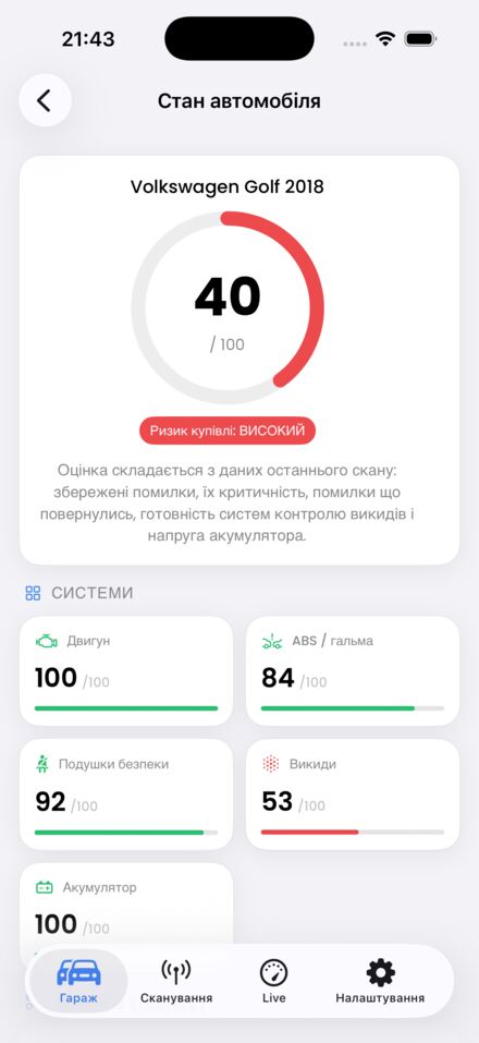 Оцінка стану та ризик покупки