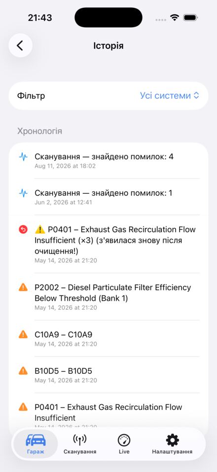 Історія несправностей по VIN